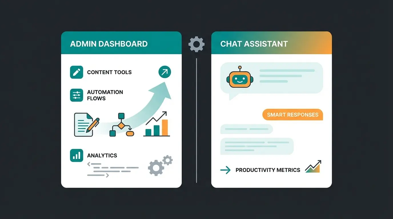 Shopify Magic und Sidekick im Admin-Dashboard für Produktivität