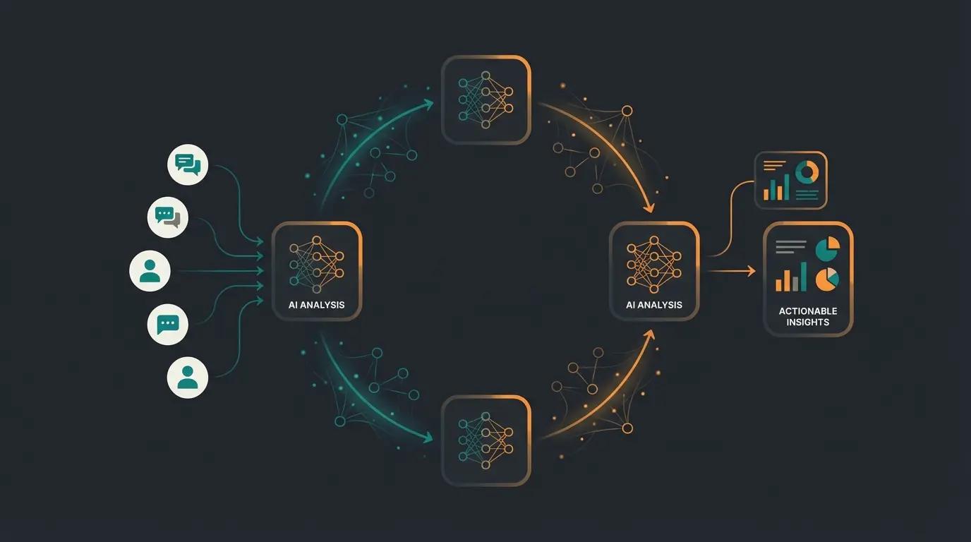Visualization of AI-powered analysis tools in customer service workflow