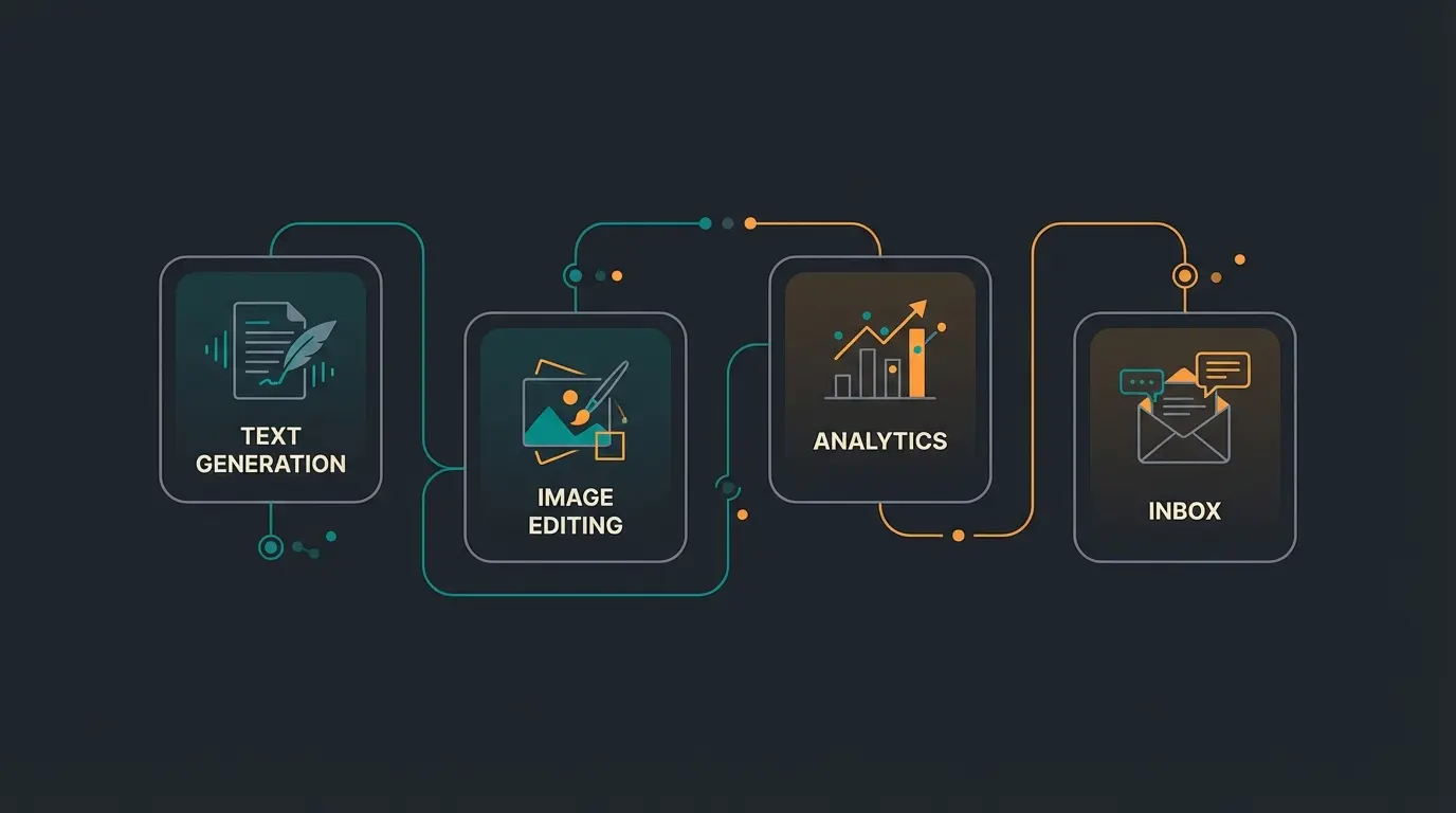 Übersicht der nativen Shopify AI Funktionen mit Magic und Sidekick