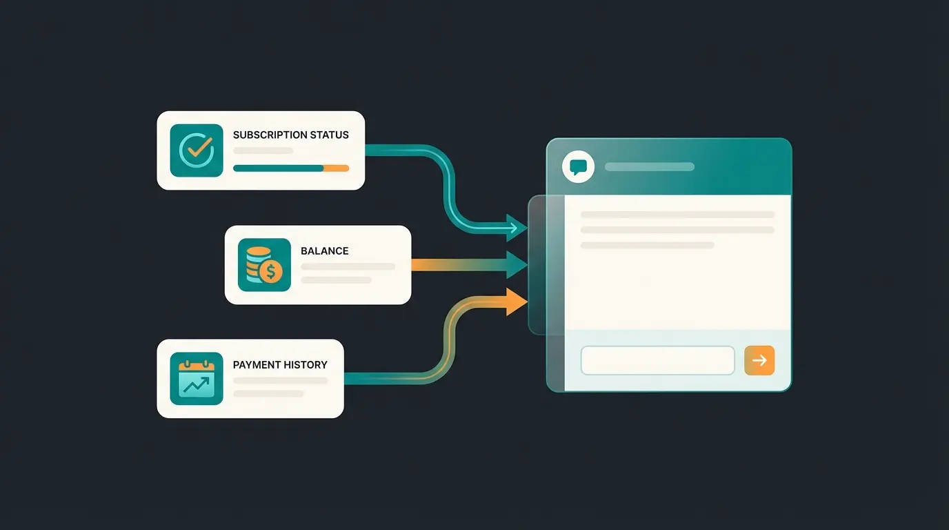 Stripe data flowing into Intercom inbox showing customer billing details