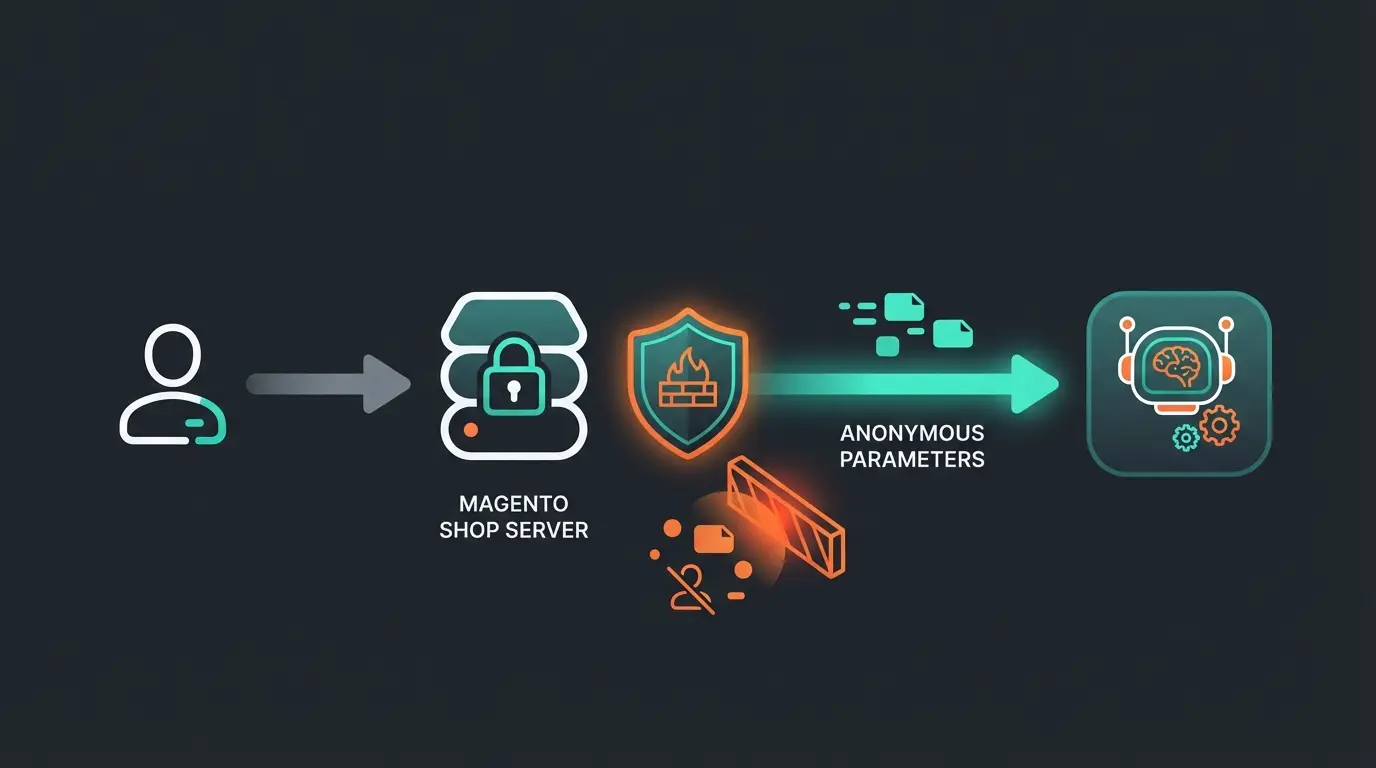 Datenfluss-Diagramm für DSGVO-konforme KI-Beratung