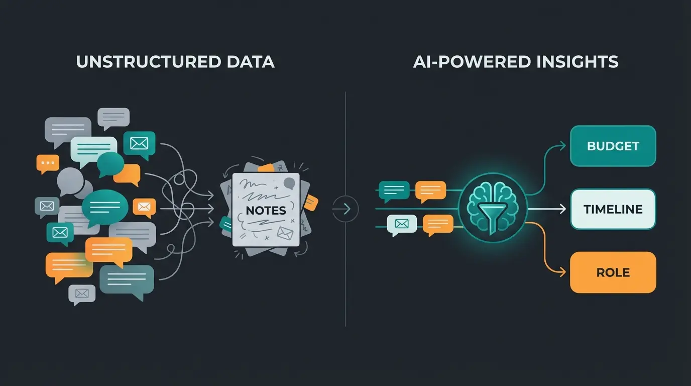 Comparison diagram showing standard chatbot data flow versus AI consultant structured data extraction
