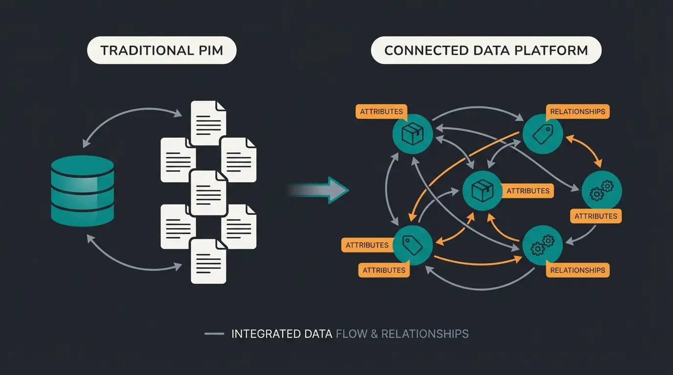 Vergleichsdiagramm zwischen FAQ-Bot und Product Knowledge Graph Architektur