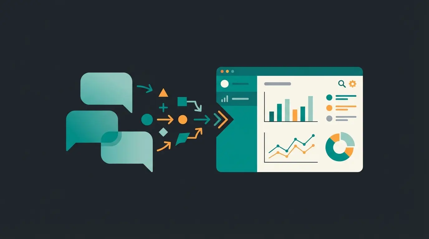 Datenfluss zwischen KI-Chatbot und Unternehmensanalyse