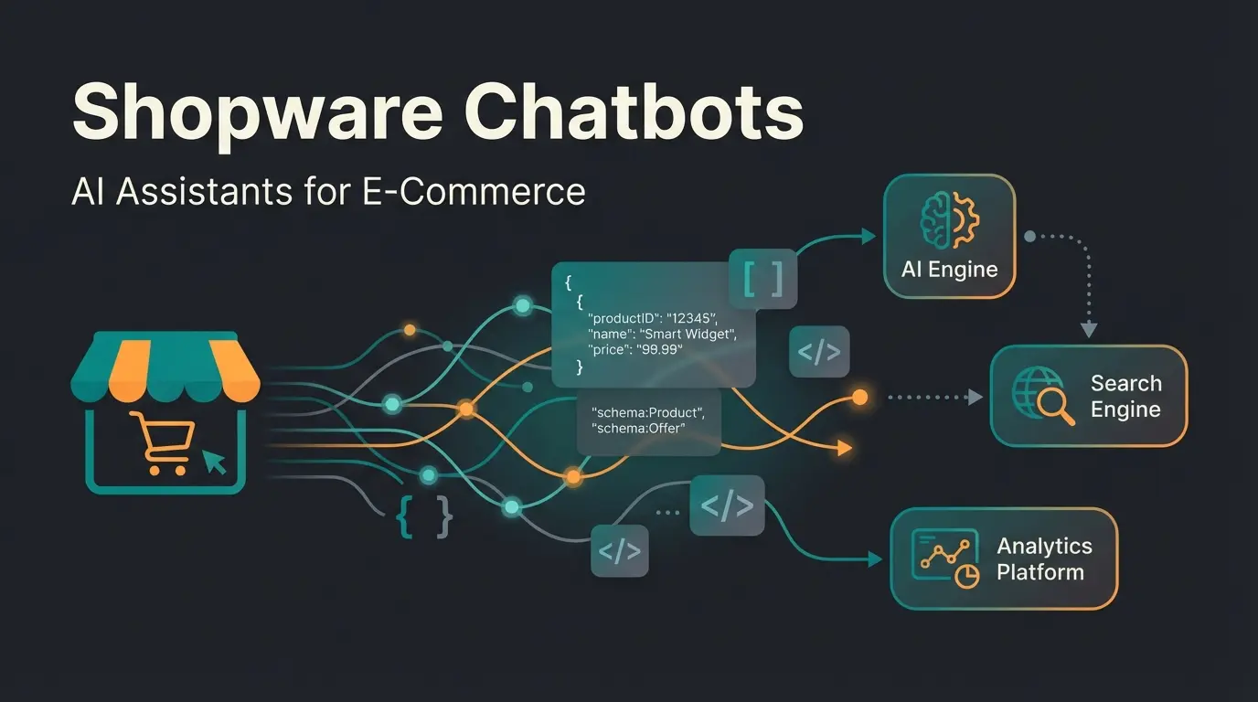 Shopware structured data visualization showing JSON-LD code connecting to AI systems and search engines