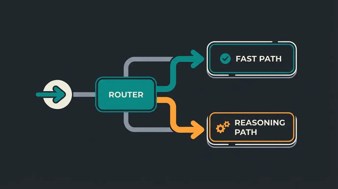 GPT-5 Unified Router Architecture Visualization