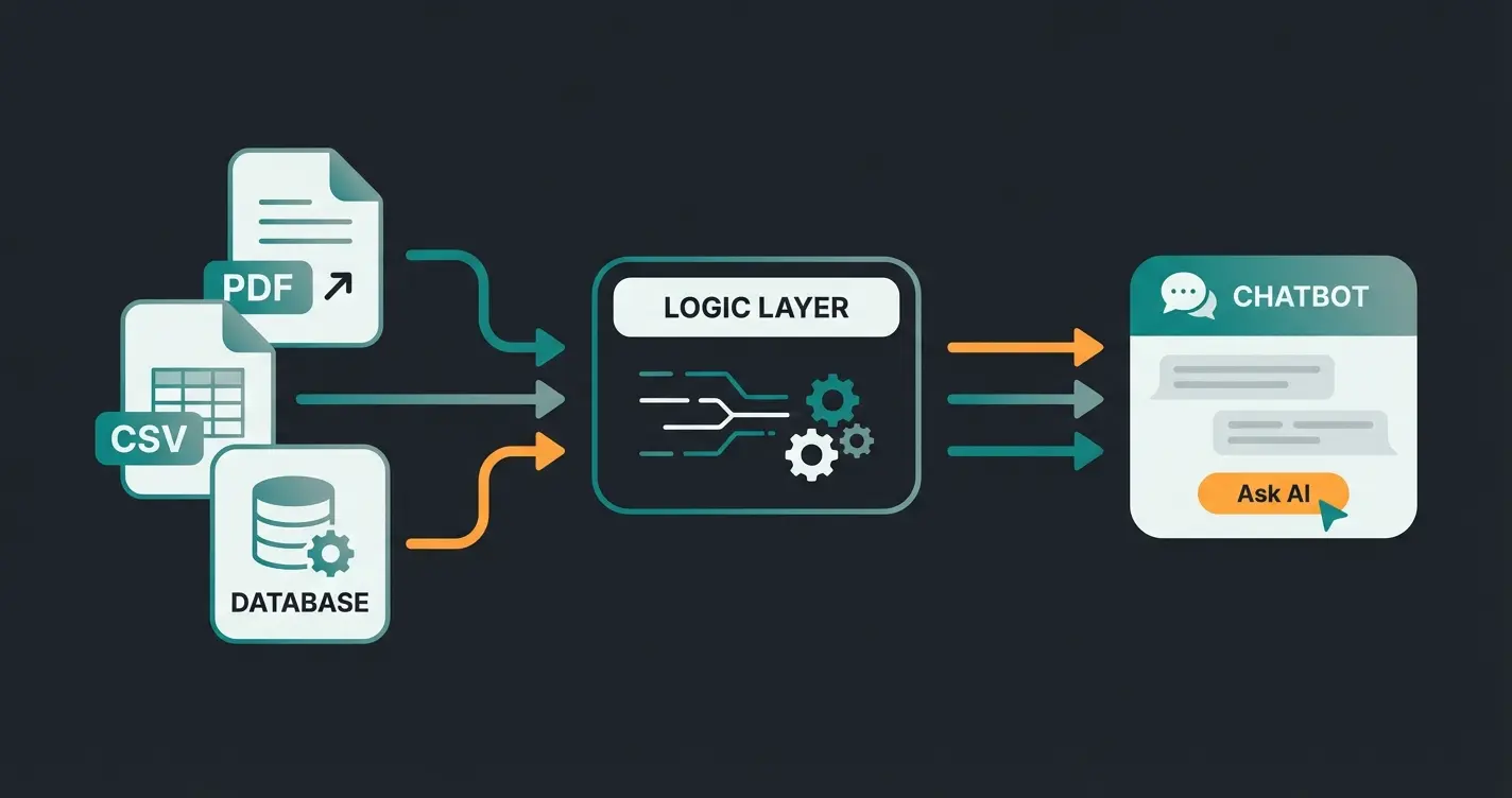 Trainingsdaten-Pipeline vom Rohdaten zum KI Produktberater