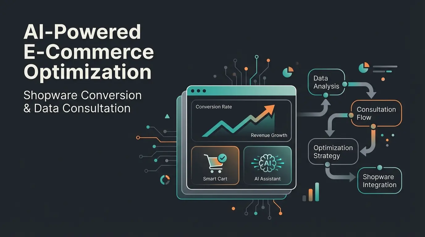 Shopware conversion optimization dashboard showing AI consultation metrics and conversion improvements