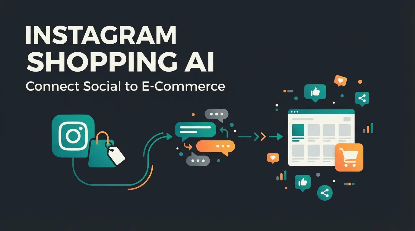 Shopware Instagram Shopping integration with AI consultation features visualization
