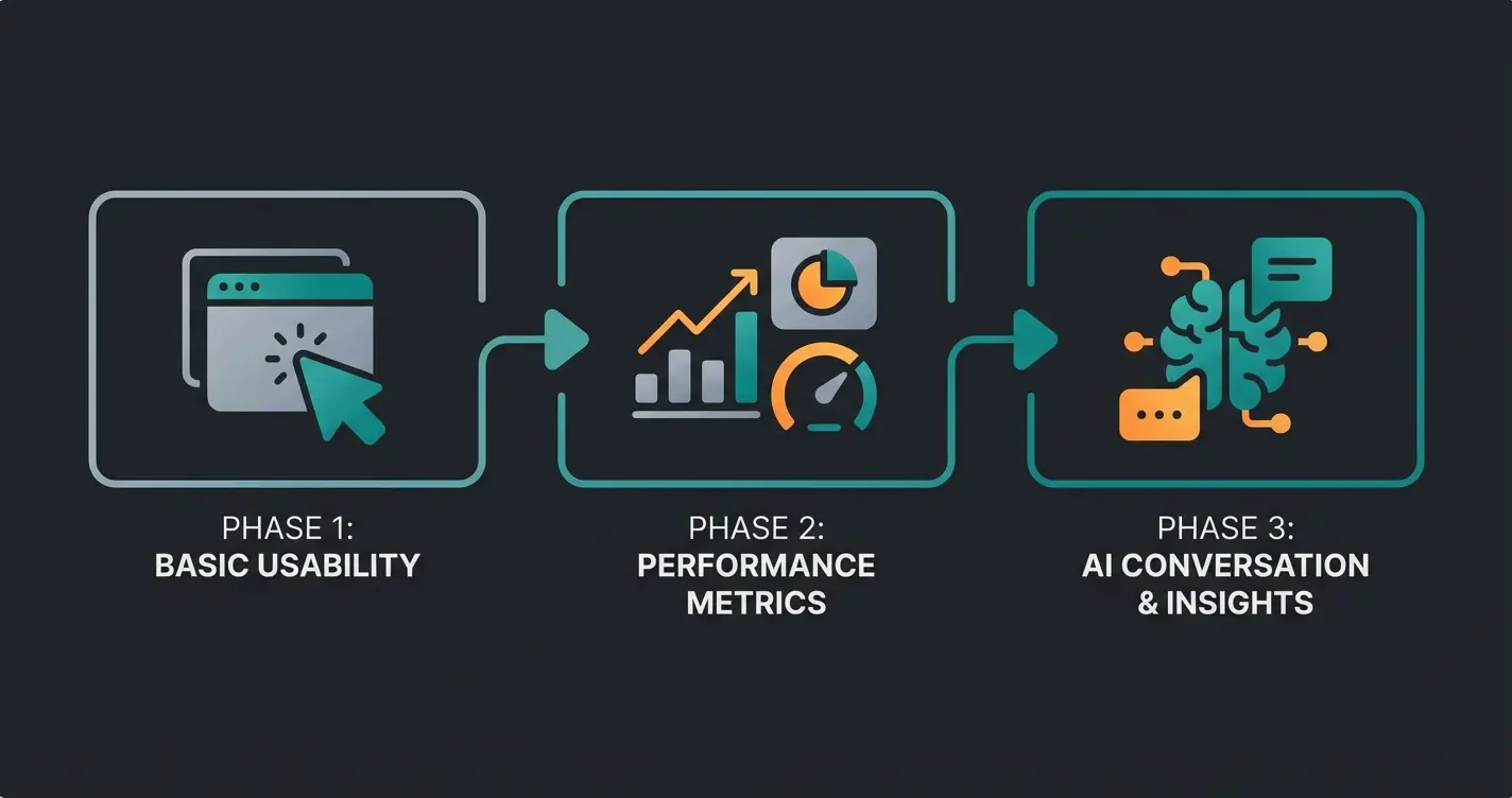 Evolution der Conversion Rate Optimierung von CRO 1.0 bis 3.0