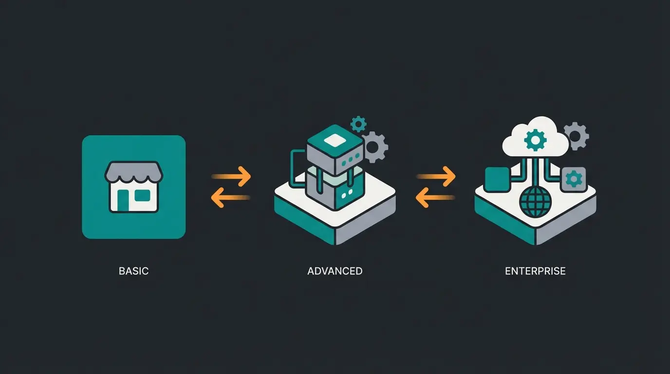 E-Commerce Plattform Vergleich Shopify WooCommerce Shopware
