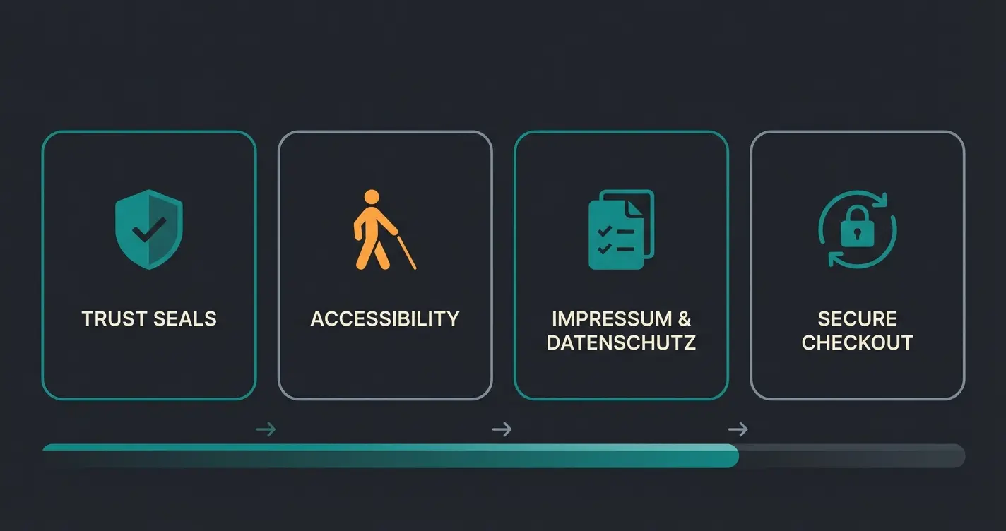Trust-Elemente und BFSG-konforme Design-Elemente für deutsche Magento Shops
