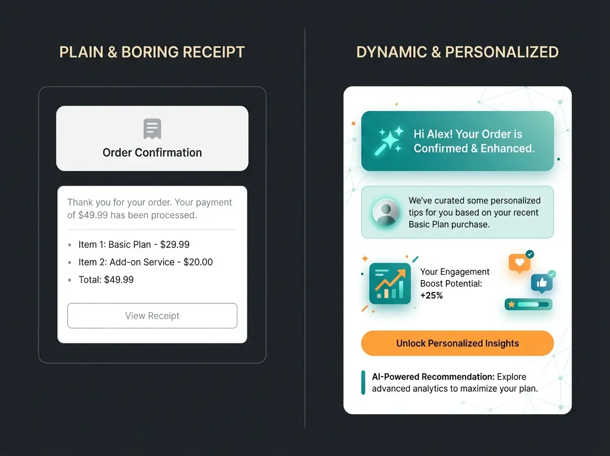 Before and after comparison of static vs AI-driven email templates