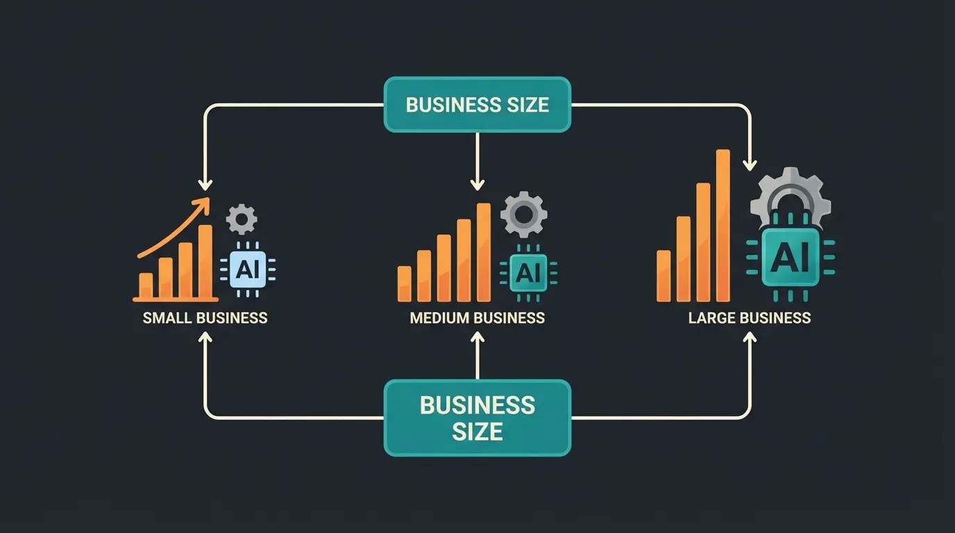 Strategic decision flowchart for choosing the right Shopware edition based on GMV and complexity