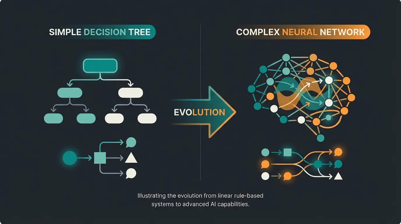 Vergleich zwischen regelbasiertem FAQ-Bot und KI-gestütztem Produktberater