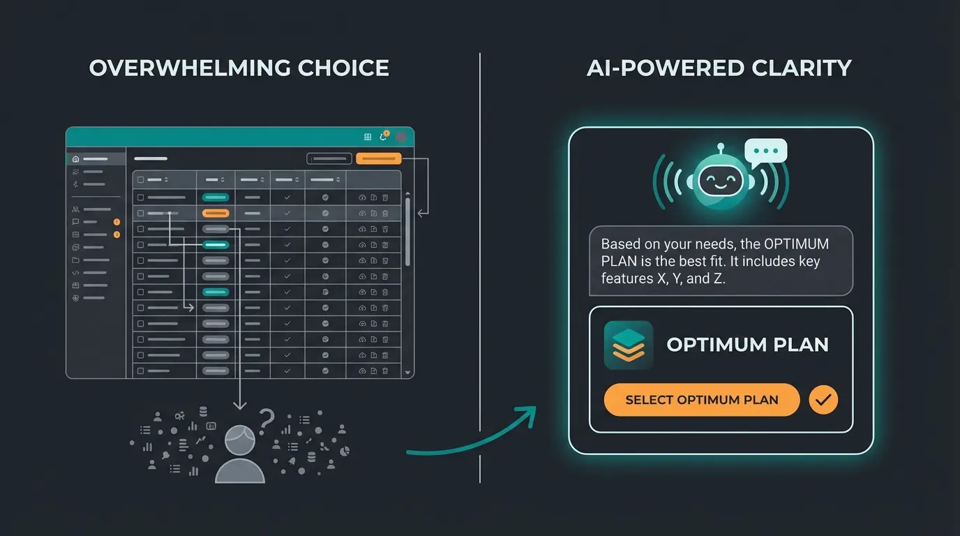 Vergleich zwischen komplexer Produkttabelle und KI-Chat-Beratung im B2B-Shop