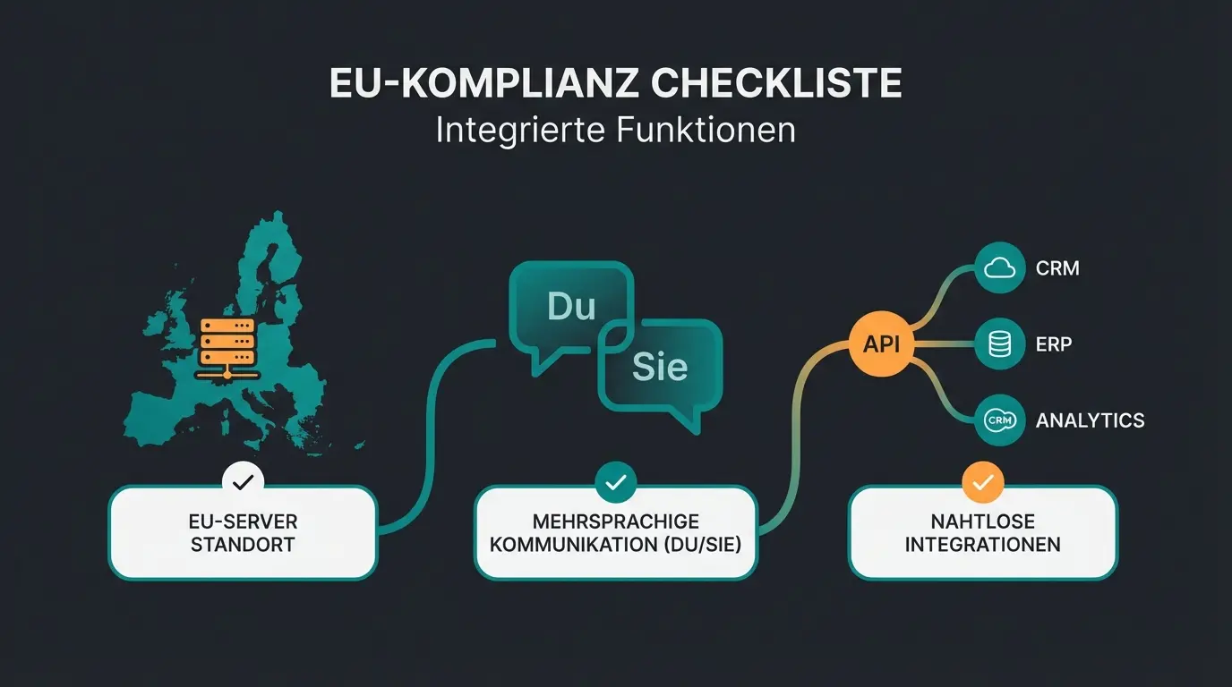 Checkliste für die Auswahl einer DSGVO-konformen KI-Chatbot-Lösung