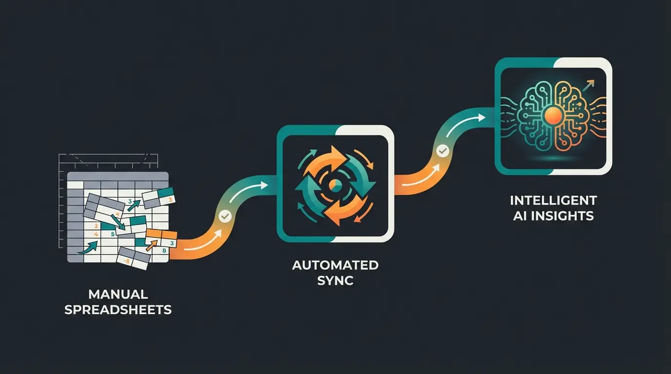 Process visualization showing evolution from manual Excel inventory management to automated ERP integration