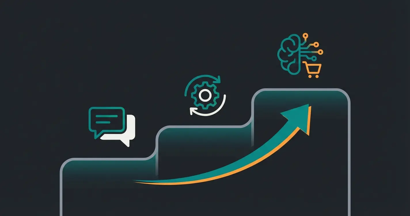 Three levels of WhatsApp integration shown as ascending steps from basic button to AI consultant