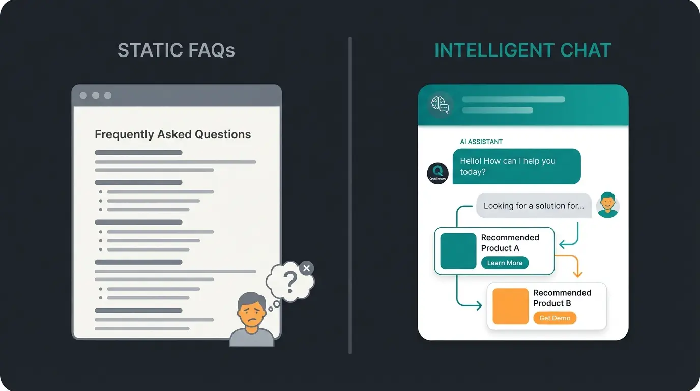 Vergleich zwischen statischen FAQs und KI-gestützter Produktberatung
