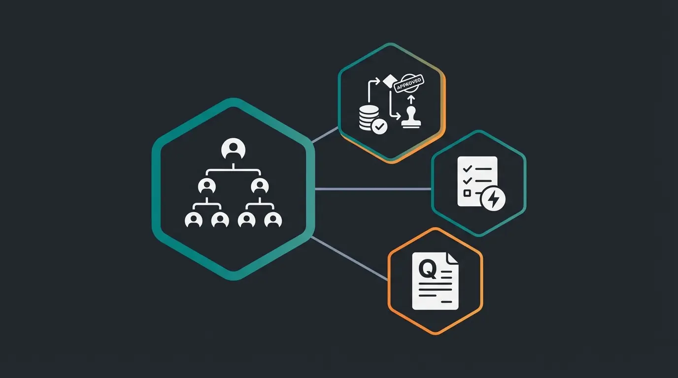Shopware B2B Components feature overview showing rights, budgets, quick order and quote system