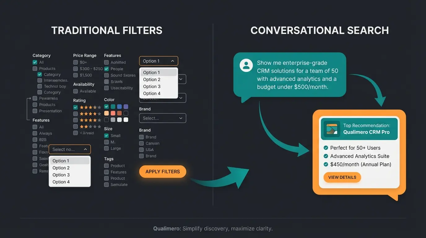 Comparison between technical filters and needs-based AI consultation