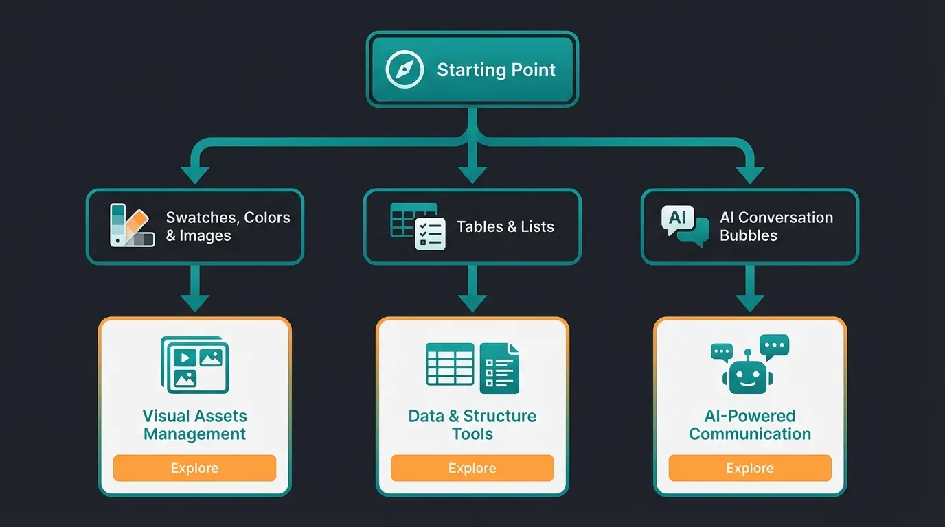 Entscheidungsmatrix für WooCommerce Varianten-Darstellung