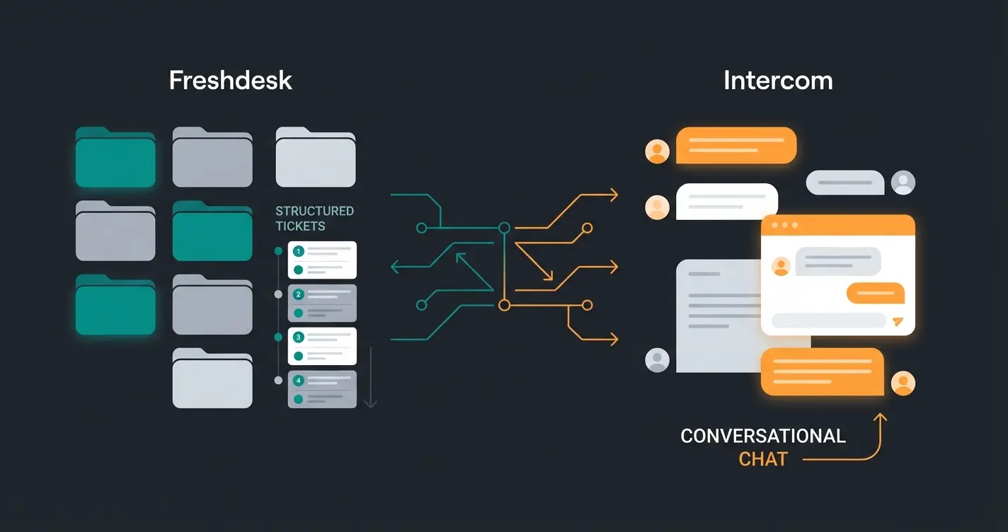 Visual comparison of Freshdesk ticket structure versus Intercom chat flow interface