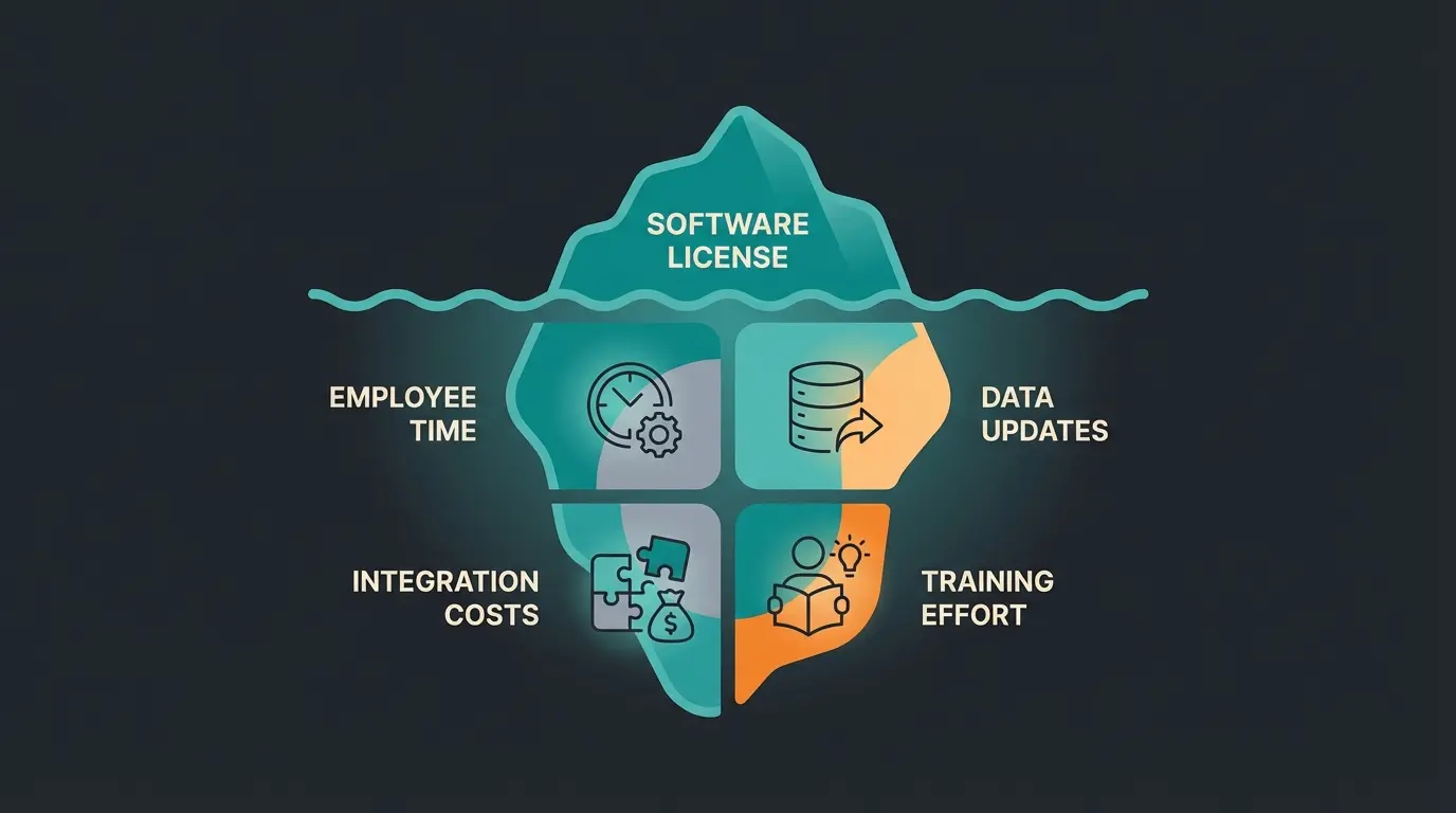 Eisberg-Visualisierung versteckter Chatbot-Kosten