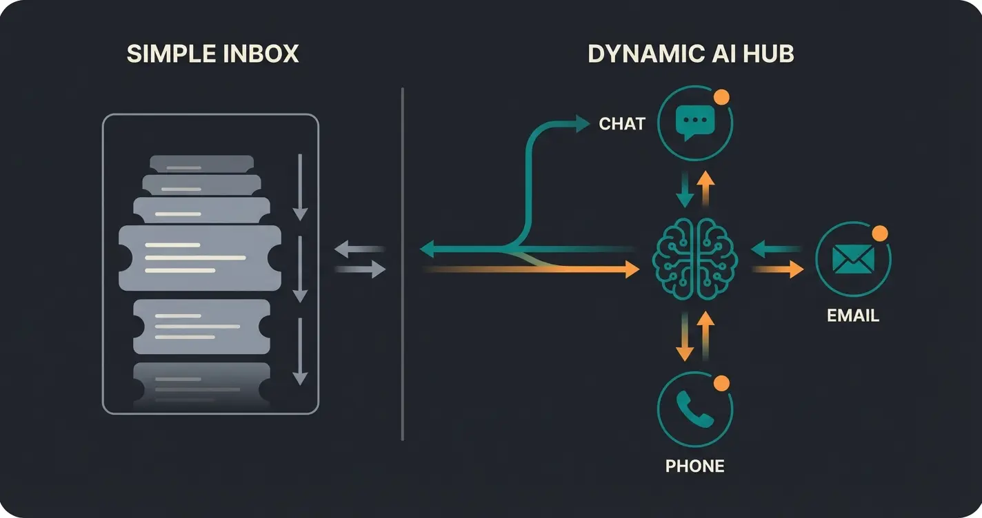 Vergleich klassisches Ticketsystem versus moderner Customer Dialogue Hub