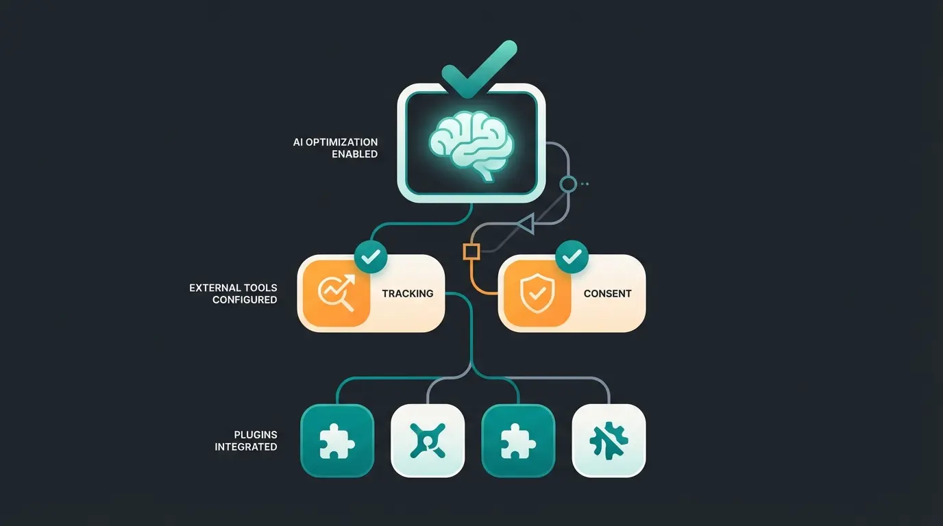 Integrations-Audit Checkliste für Shopware Update mit Kategorien für Plugins, externe Tools und KI-Integrationen