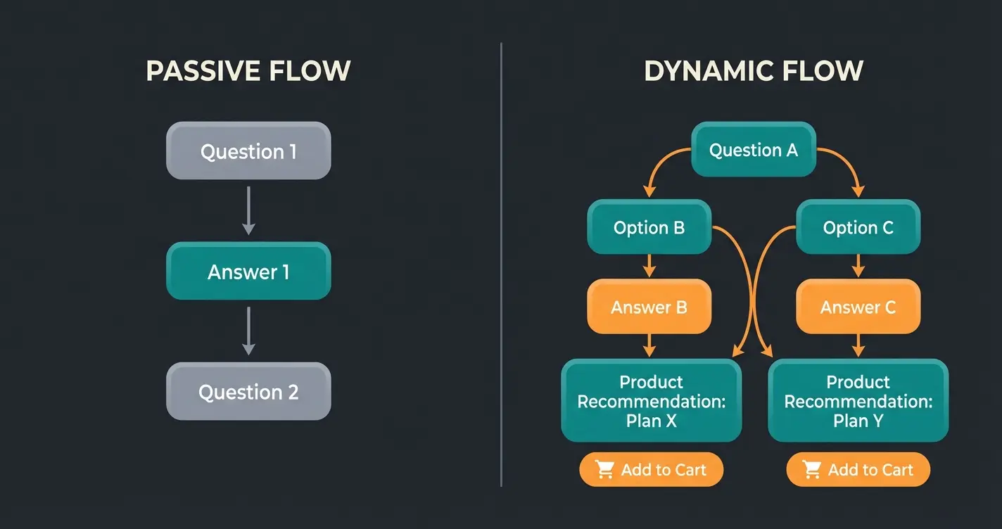 Vergleich Service-Bot vs. Beratungs-Bot: Reaktive FAQ vs. proaktive Kaufberatung