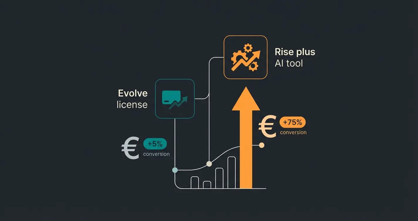 ROI-Vergleich zwischen Evolve-Upgrade und Rise plus KI