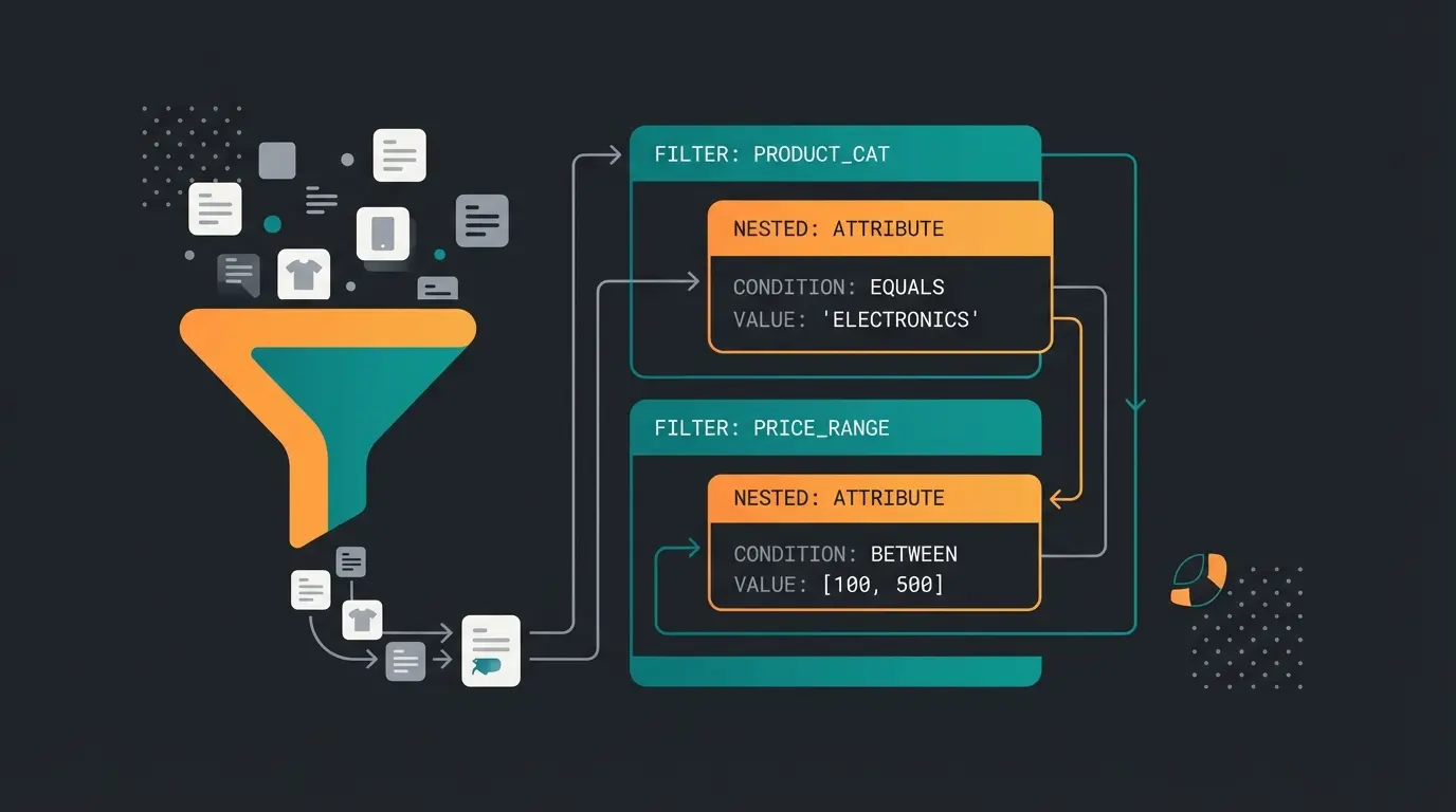 JSON-Filter-Struktur für Shopware Store API Anfragen
