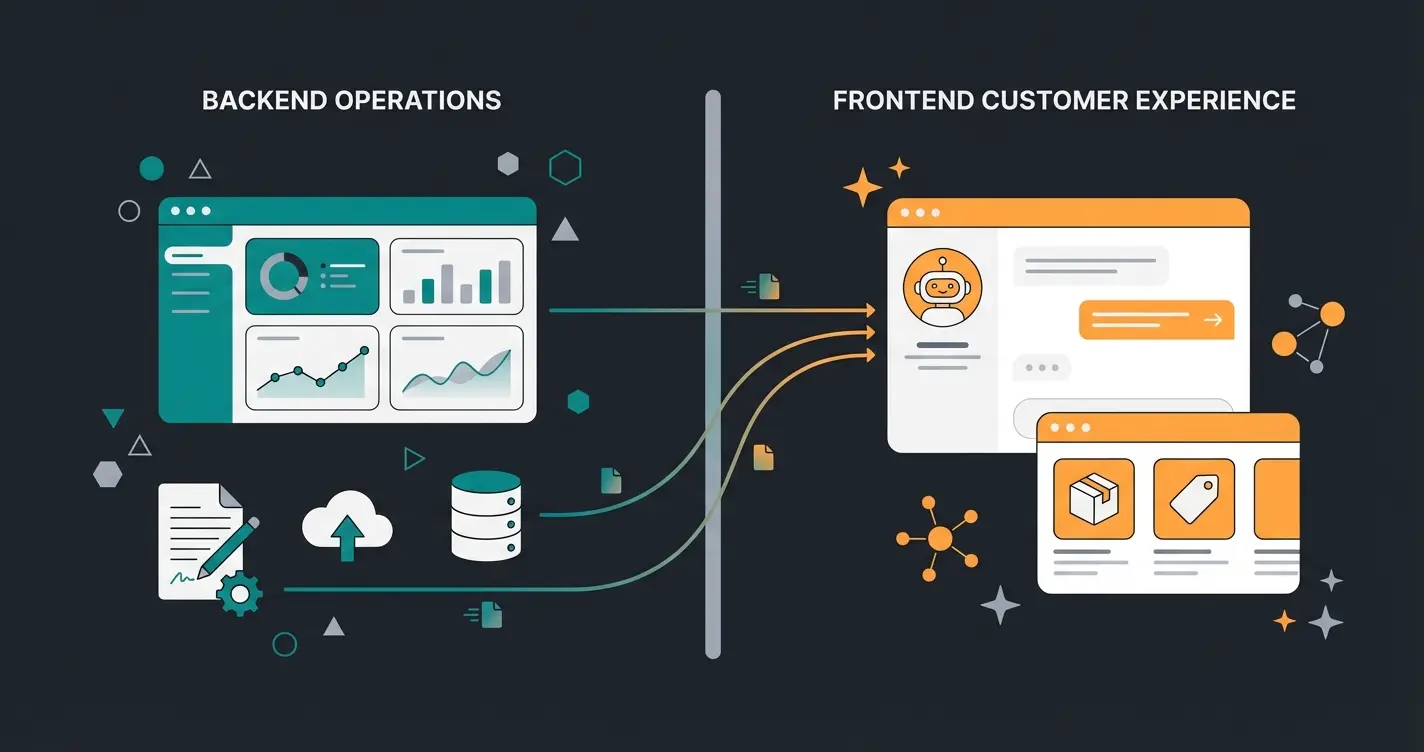 Comparison diagram showing backend AI efficiency versus frontend AI sales effectiveness