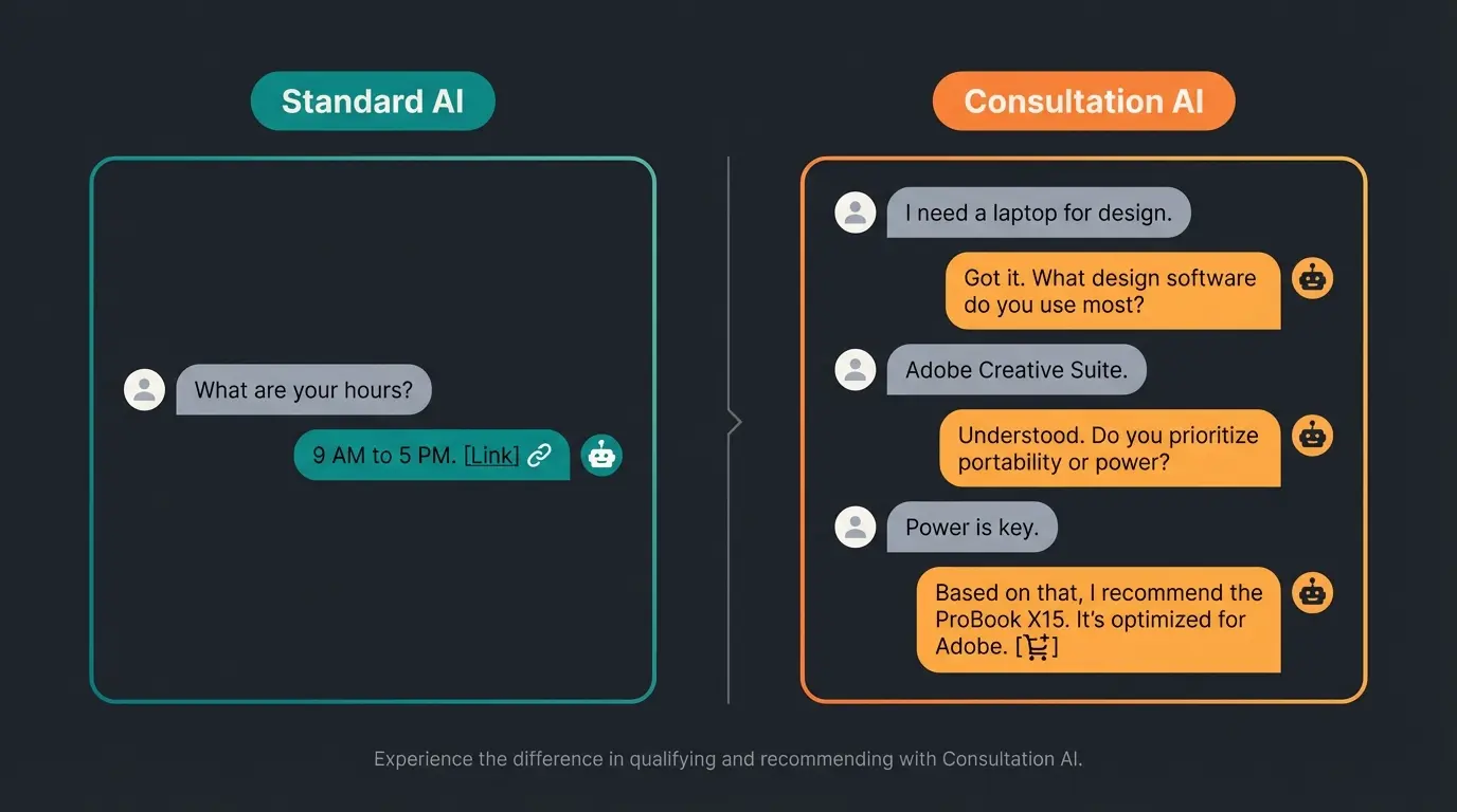 Side-by-side chat comparison showing standard AI support versus consultation AI with product recommendations
