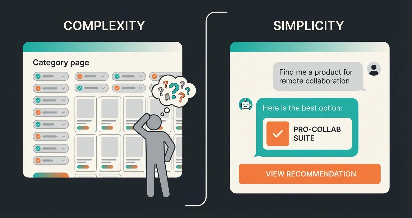 Side-by-side comparison of filter-based navigation versus AI chat consultation for product discovery
