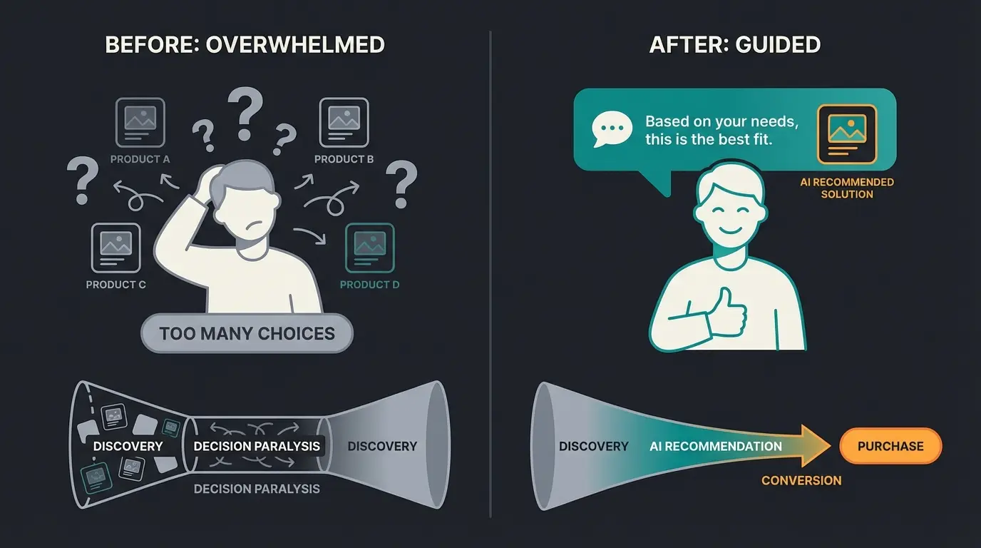 Vergleich Standard-Shop vs KI-beratener Shop am Beispiel Laufschuhkauf