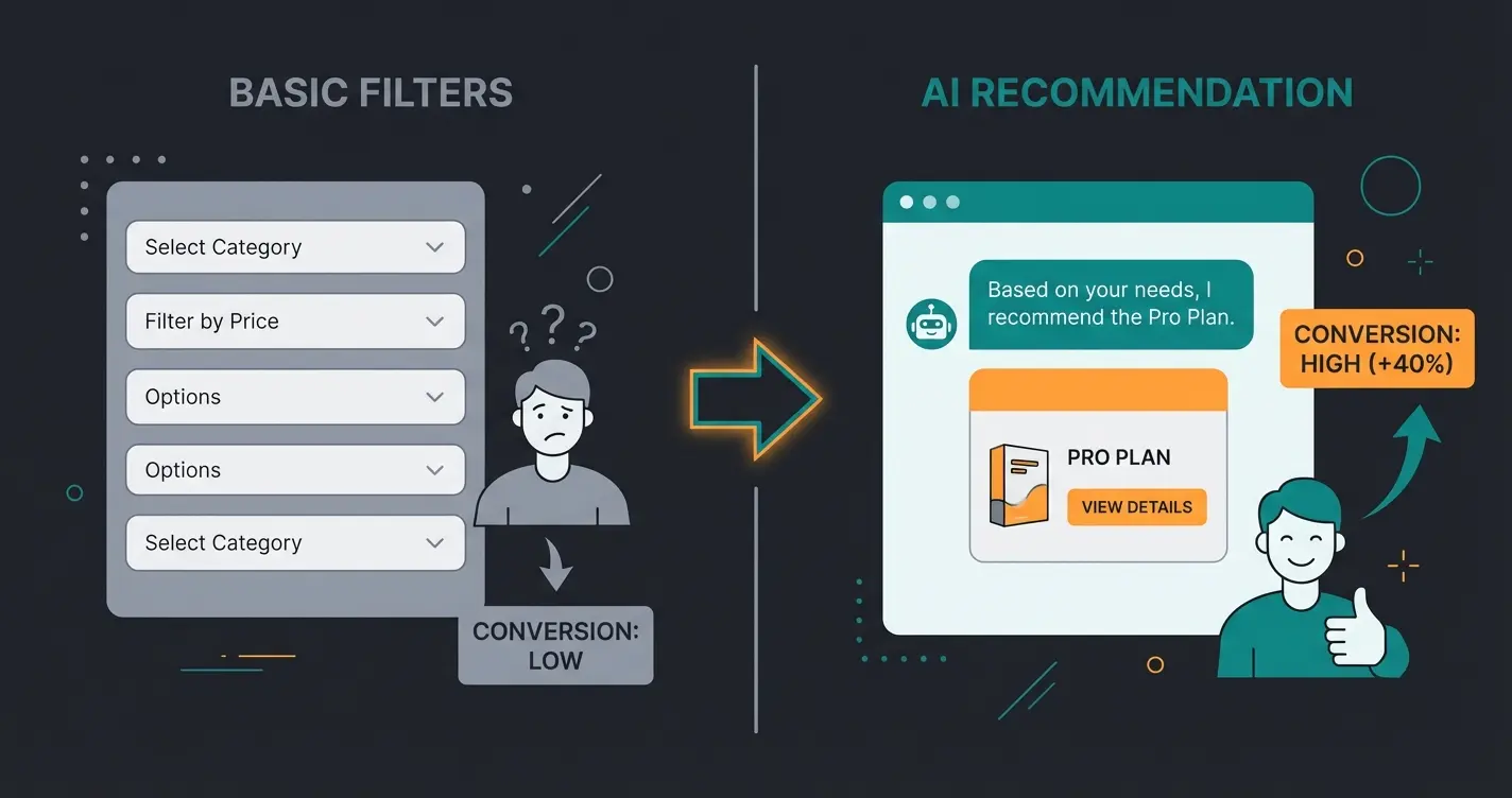 Vergleich zwischen traditionellem Produktfilter und KI-gestützter Beratung im E-Commerce