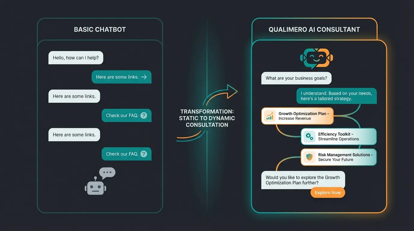 AI avatar consultation comparison between FAQ bot and interactive consultant