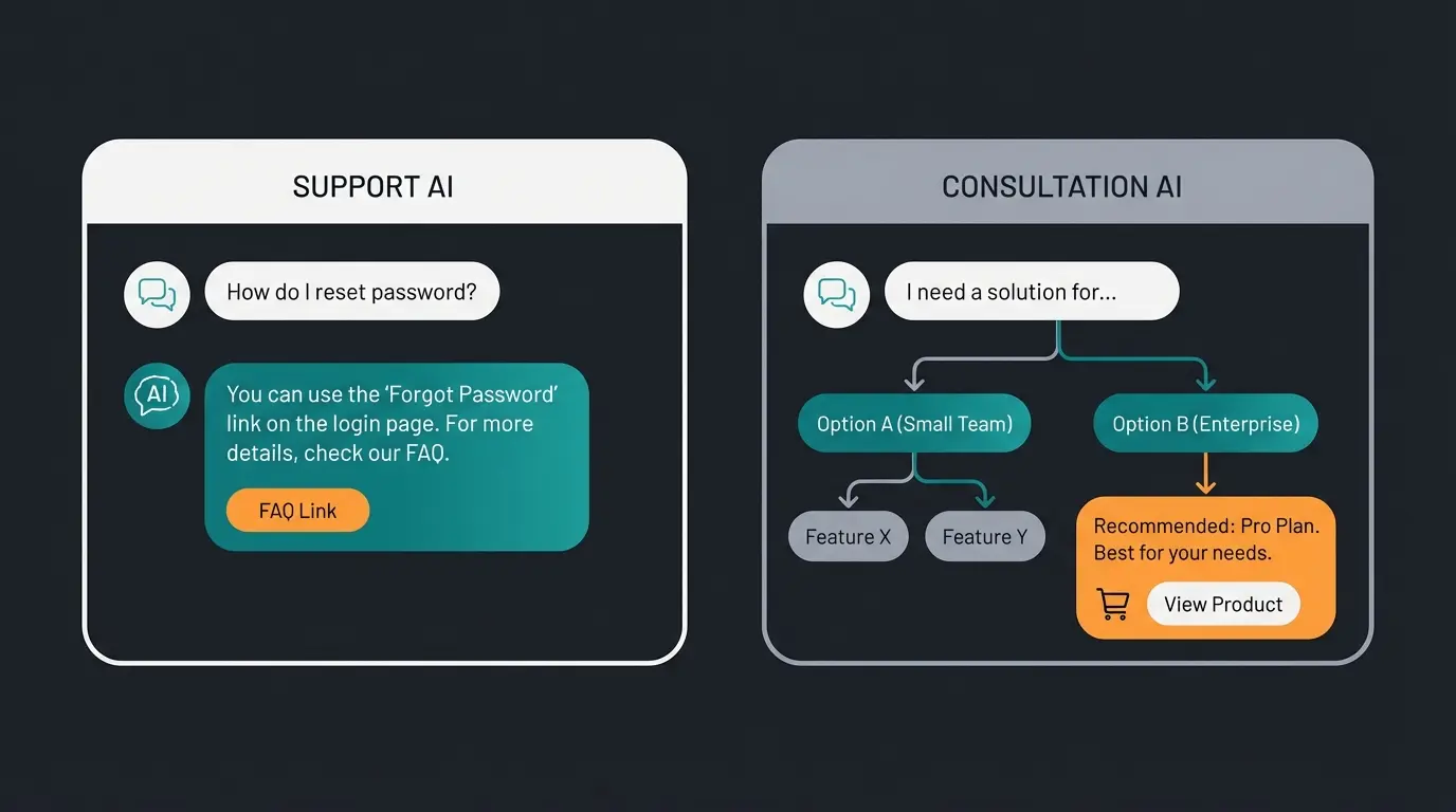 Vergleich Support AI vs Consultation AI - reaktiver Chatbot vs proaktiver Produktberater
