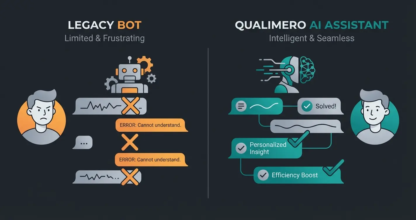 Vergleich zwischen Keyword-Bot und KI-Agent bei Kundenanfragen