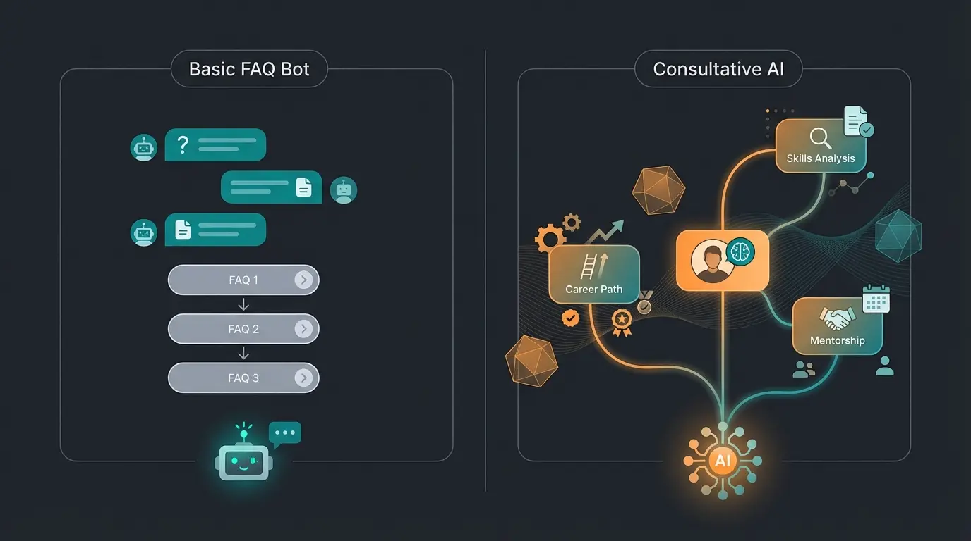 Side-by-side comparison of traditional FAQ chatbot versus consultative AI career advisor in recruiting