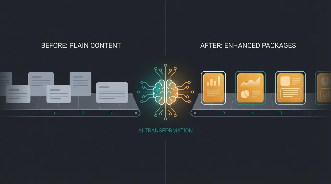 AI transformation layer converting basic product data into optimized marketplace content