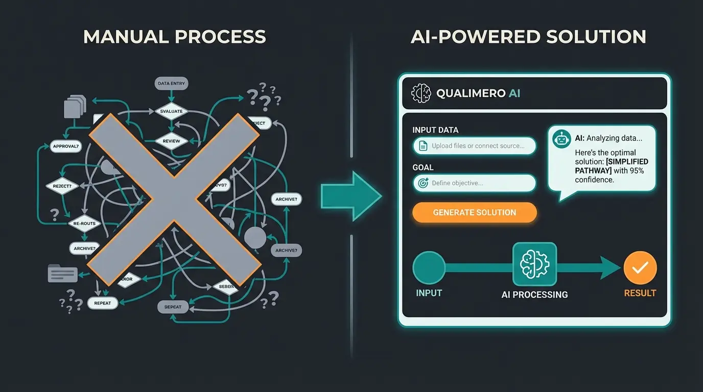 Vergleich zwischen komplexem Entscheidungsbaum-Interface und einfachem AI-Dashboard