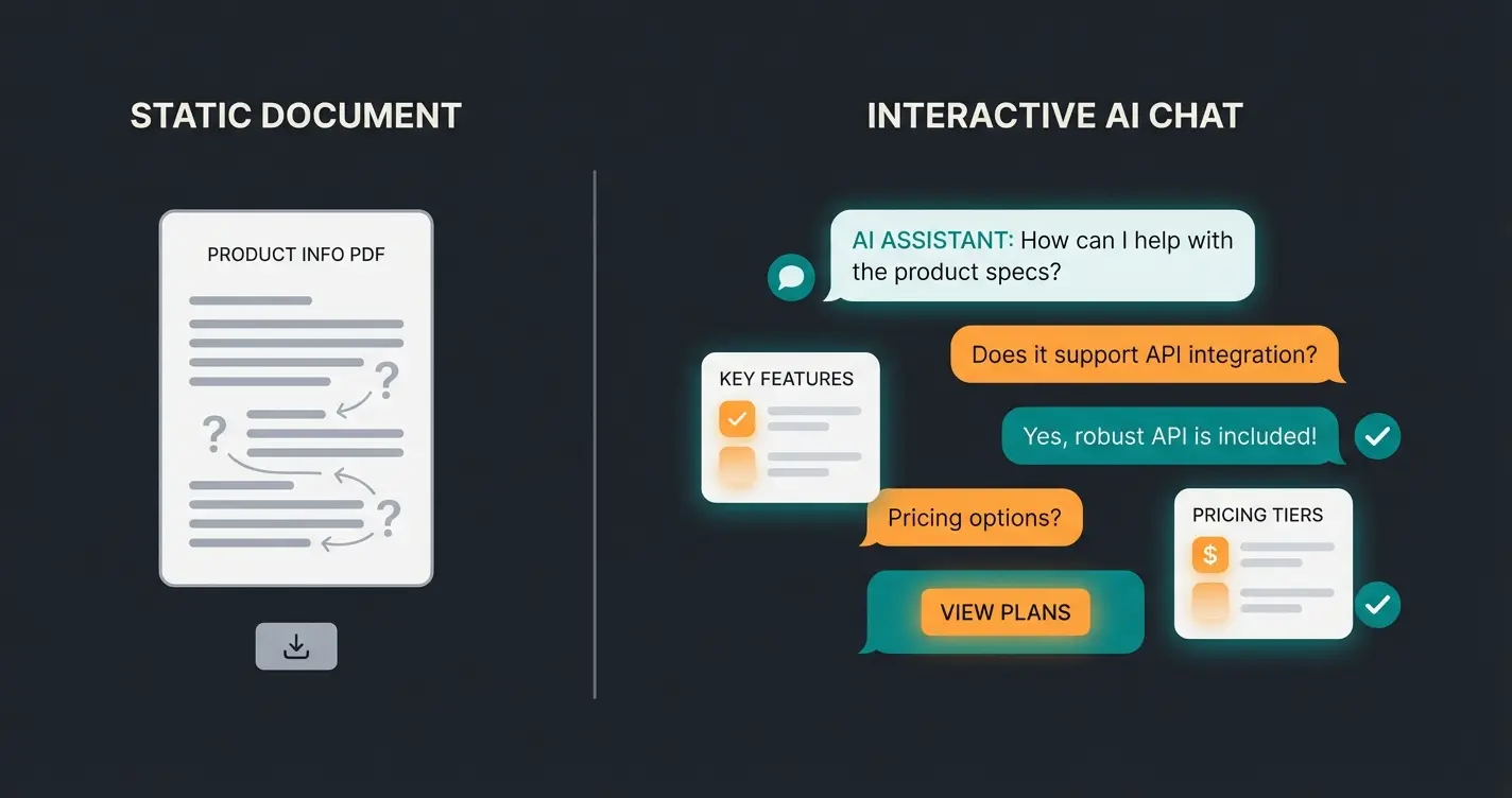 Comparison of static product listing vs AI-powered customer consultation