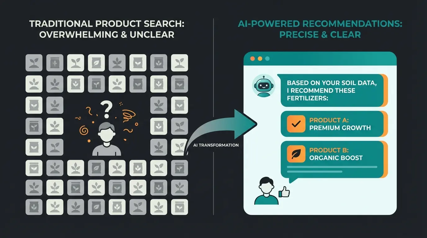 Split-Screen Vergleich zwischen klassischer Produktsuche und KI-gestützter Beratung im Gartenbereich
