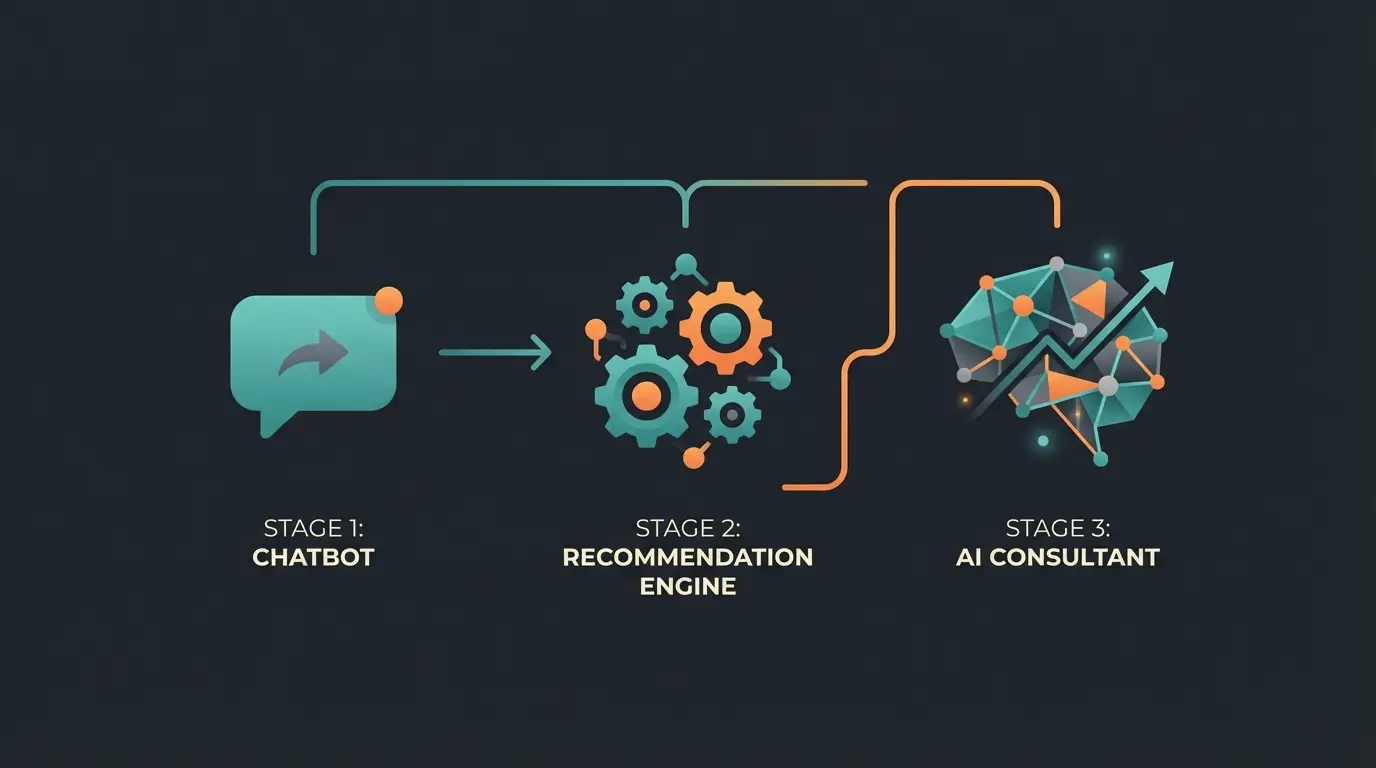 Visual comparison showing the evolution from basic FAQ chatbots to intelligent AI product consultants