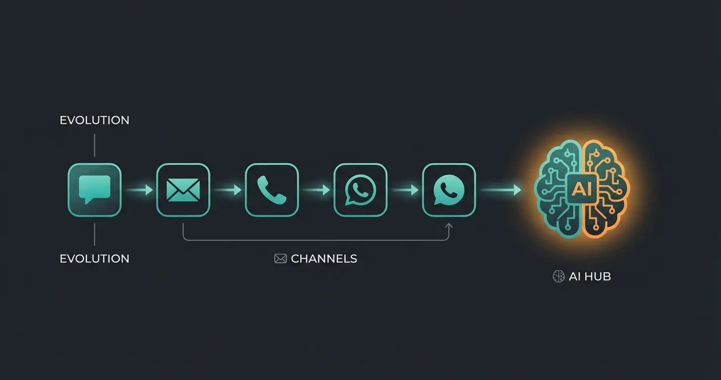 Fin AI evolution from chatbot to intelligent agent with omnichannel capabilities