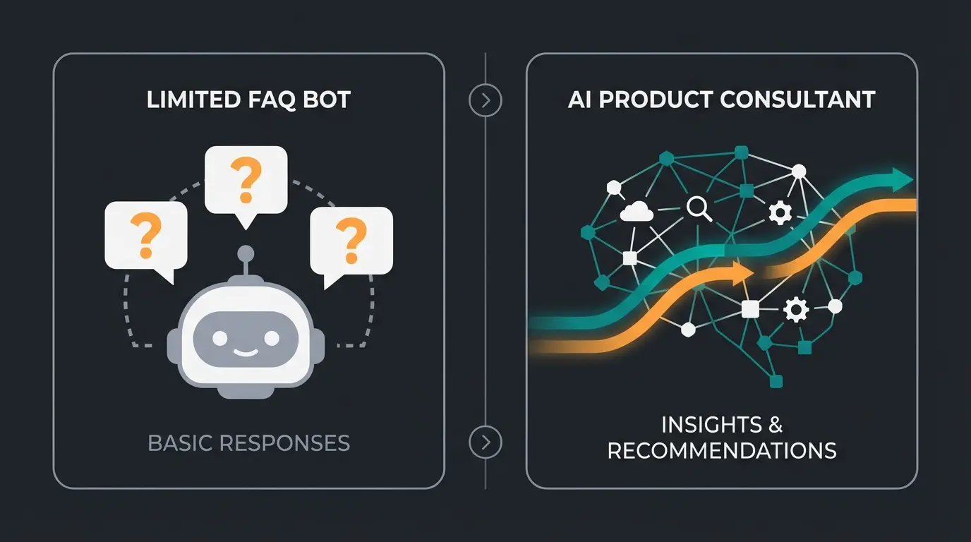 Infographic comparing FAQ bots versus AI product consultants showing key differences